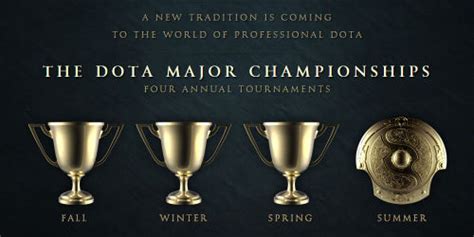 Dota Major Championships .